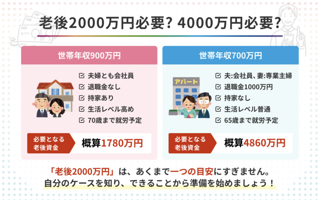 老後2000万問題を説明する画像