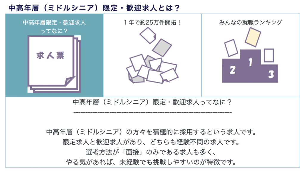 ミドルシニア採用に関する画像