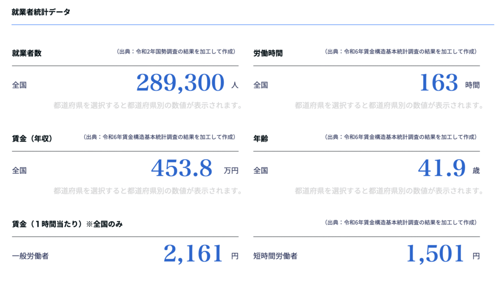 統計データの画像